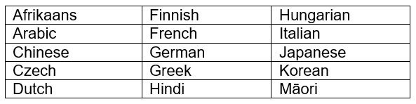 Afrikaans, Arabic, Chinese, Czech, Dutch, Finnish, French, German, Greek, Hindi, Hngarian, Italian, Japanese, Korean, Maori